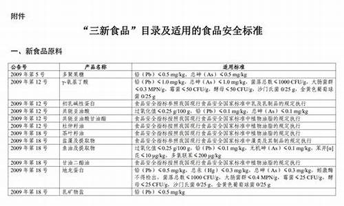 血豆腐食品安全标准-血豆腐生产许可证审查