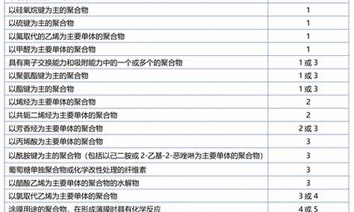 豆腐食品添加剂清单明细表格-豆腐 添加剂