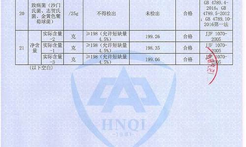 豆腐的品质检验-豆腐食品质检报告