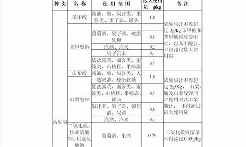 豆腐食品添加剂标准最新版全文-豆腐食品添加剂及含量明细表